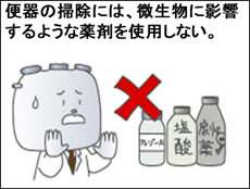 便器の掃除には、微生物に影響するような薬剤を使用しない。